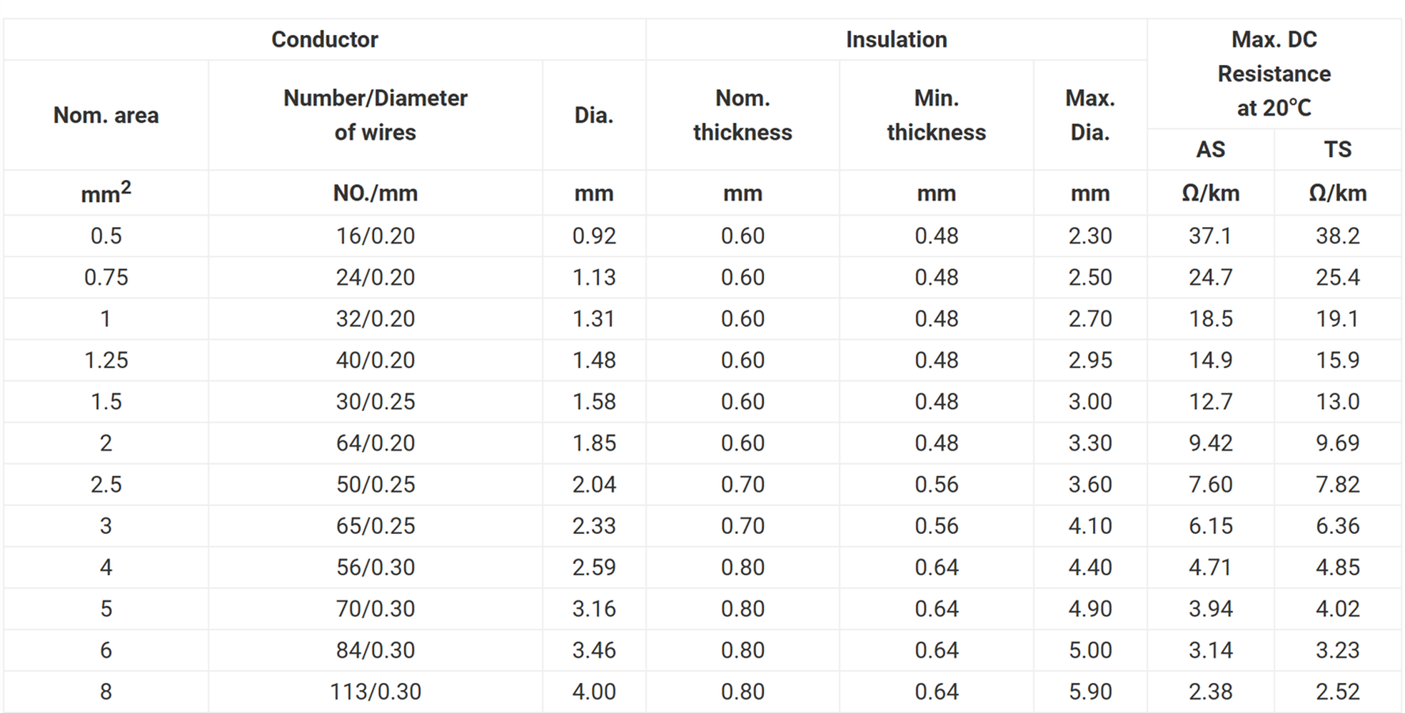 FLY-B Car Audio Power Wire FLY-B Car Audio Power Wire