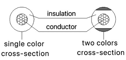 EV-YJC Unshielded Wire EV-YJC Unshielded Wire