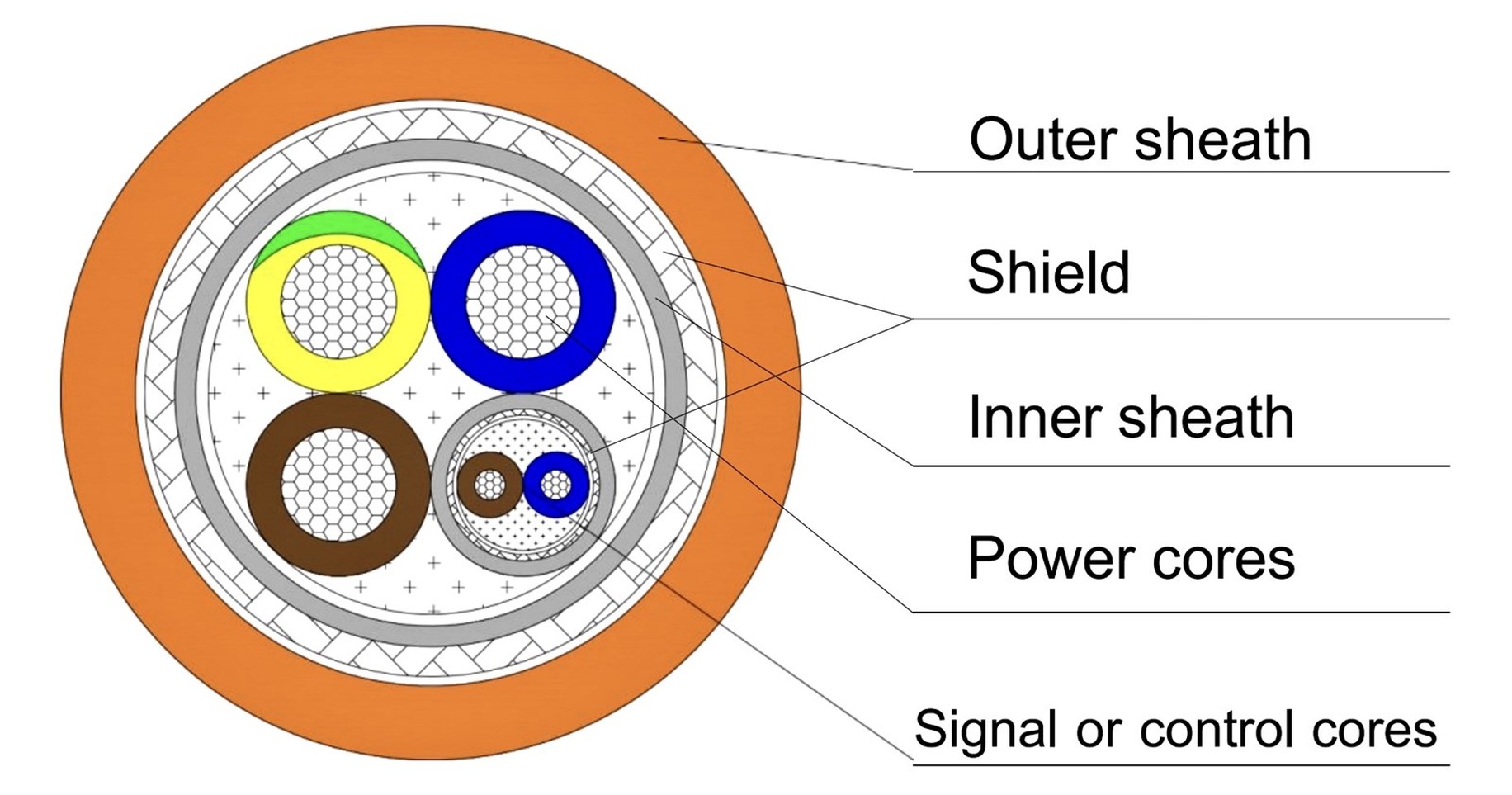 EV Charging Cables For Electric Vehicles EV Charging Cables For Electric Vehicles