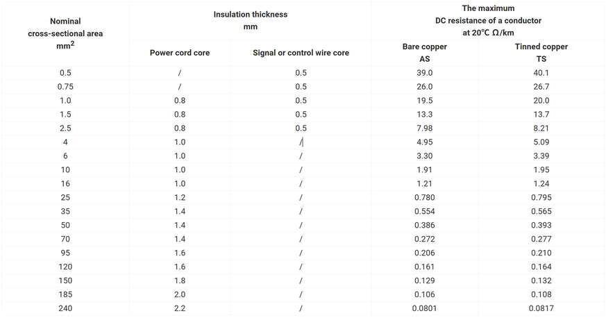 EV Charging Cables For Electric Vehicles EV Charging Cables For Electric Vehicles