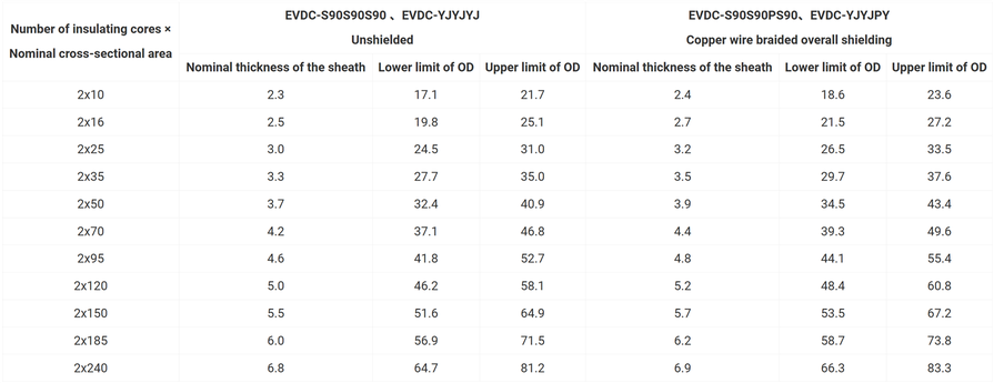 EV Charging Cables For Electric Vehicles EV Charging Cables For Electric Vehicles