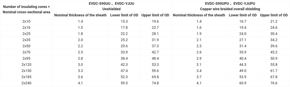 EV Charging Cables For Electric Vehicles EV Charging Cables For Electric Vehicles