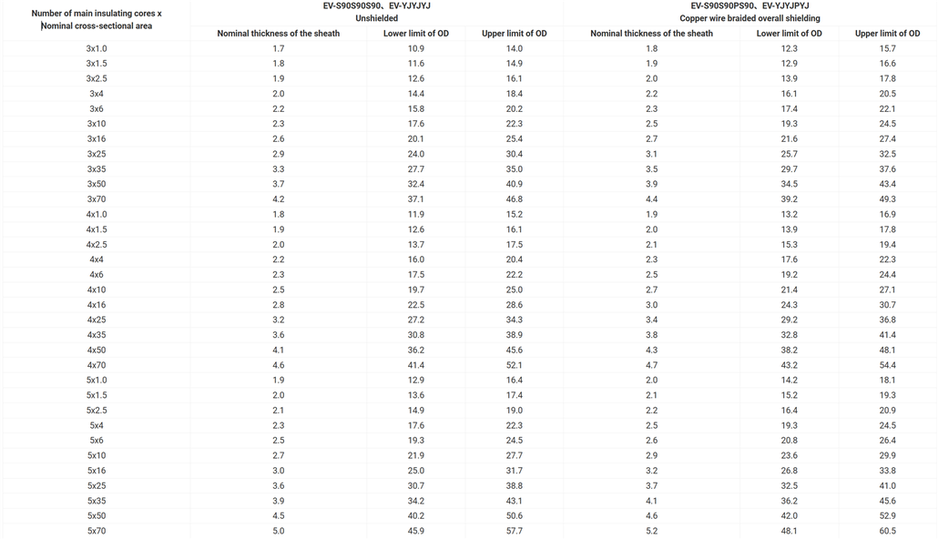 EV Charging Cables For Electric Vehicles EV Charging Cables For Electric Vehicles