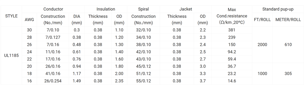 UL1185 PVC AWM Single-Core Shielded Hook-Up Wire UL1185 PVC AWM Single-Core Shielded Hook-Up Wire