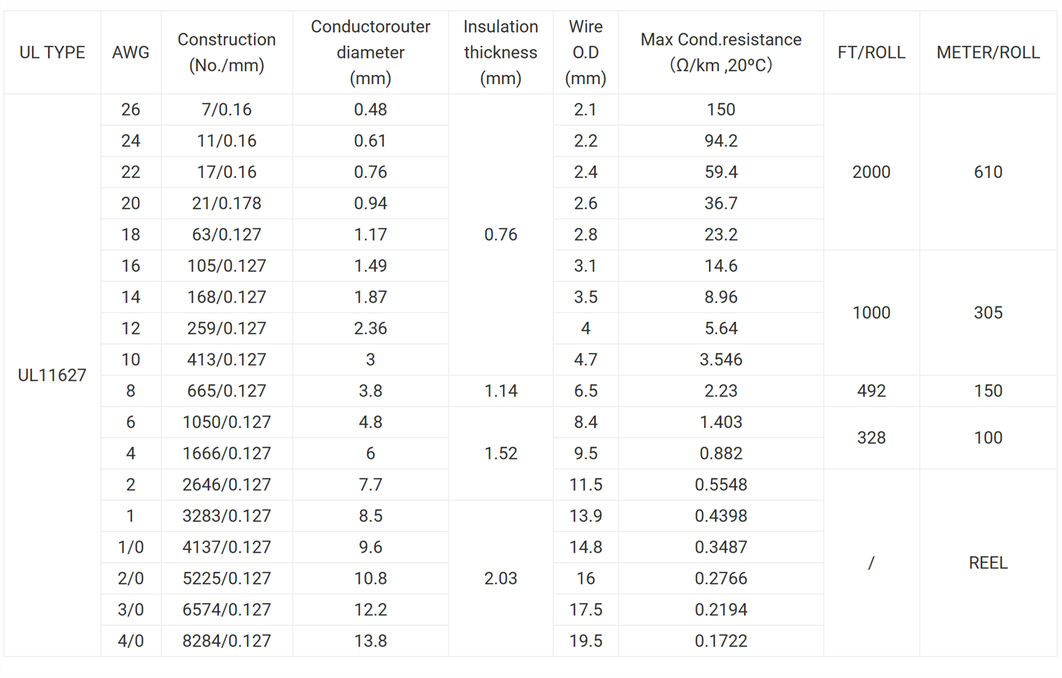 UL11627 Tinned Copper Battery Cable UL11627 Tinned Copper Battery Cable