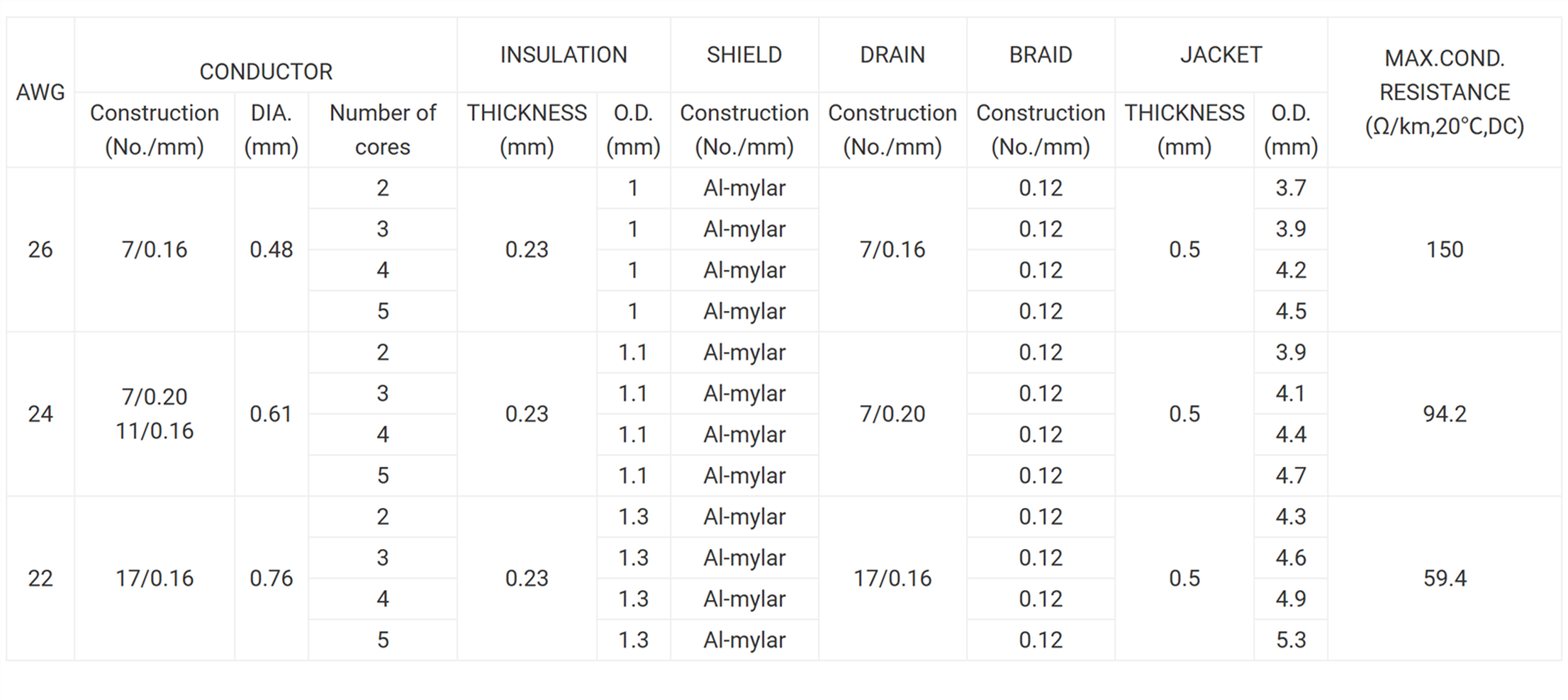 UL21149 Shielded Hook-Up Wire UL21149 Shielded Hook-Up Wire