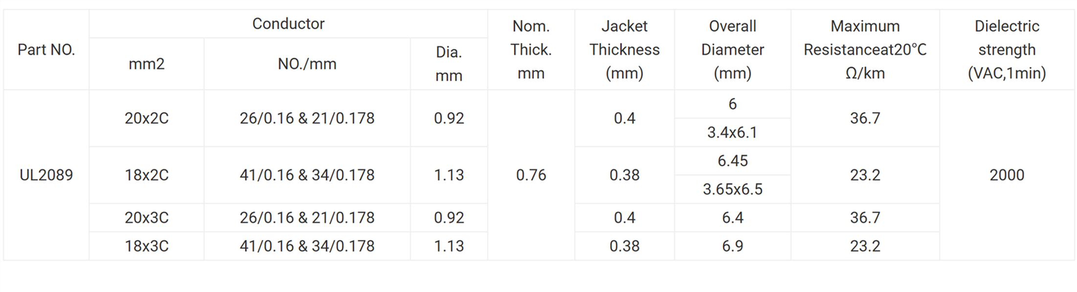 UL2089 Led Light Power Cable UL2089 Led Light Power Cable